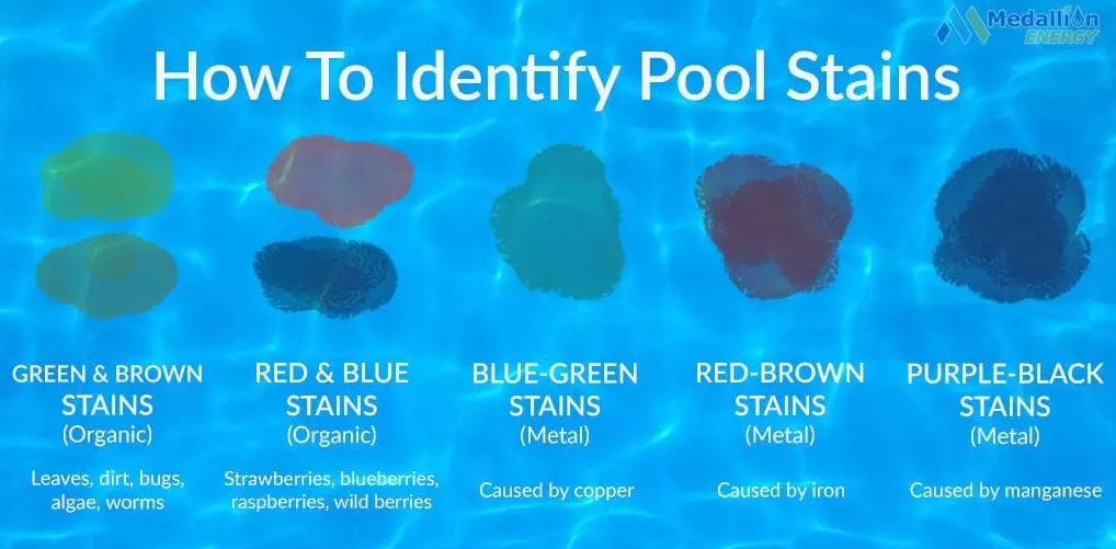 Eco-Friendly Pool Stain Removal